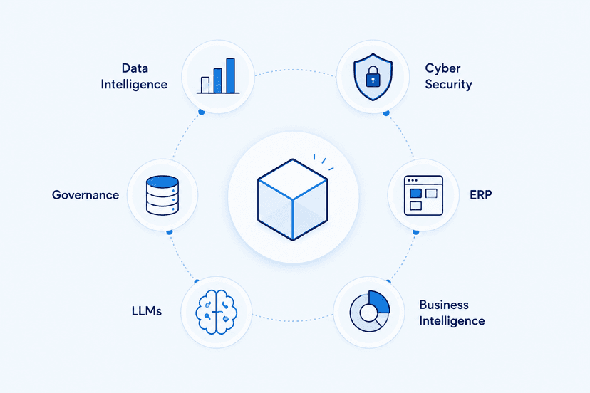 Data AI Quantum Product Platform for Regulated Industries | MFD